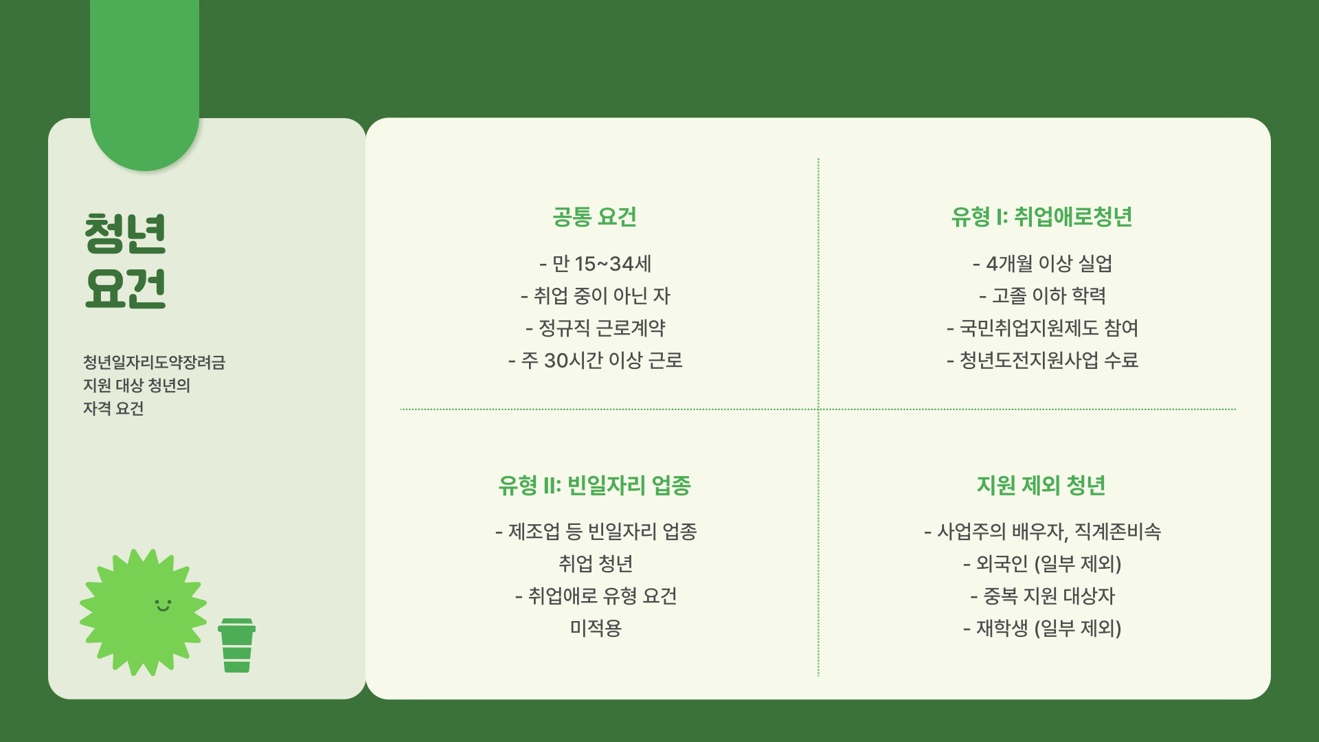 청년일자리도약장려금 요건