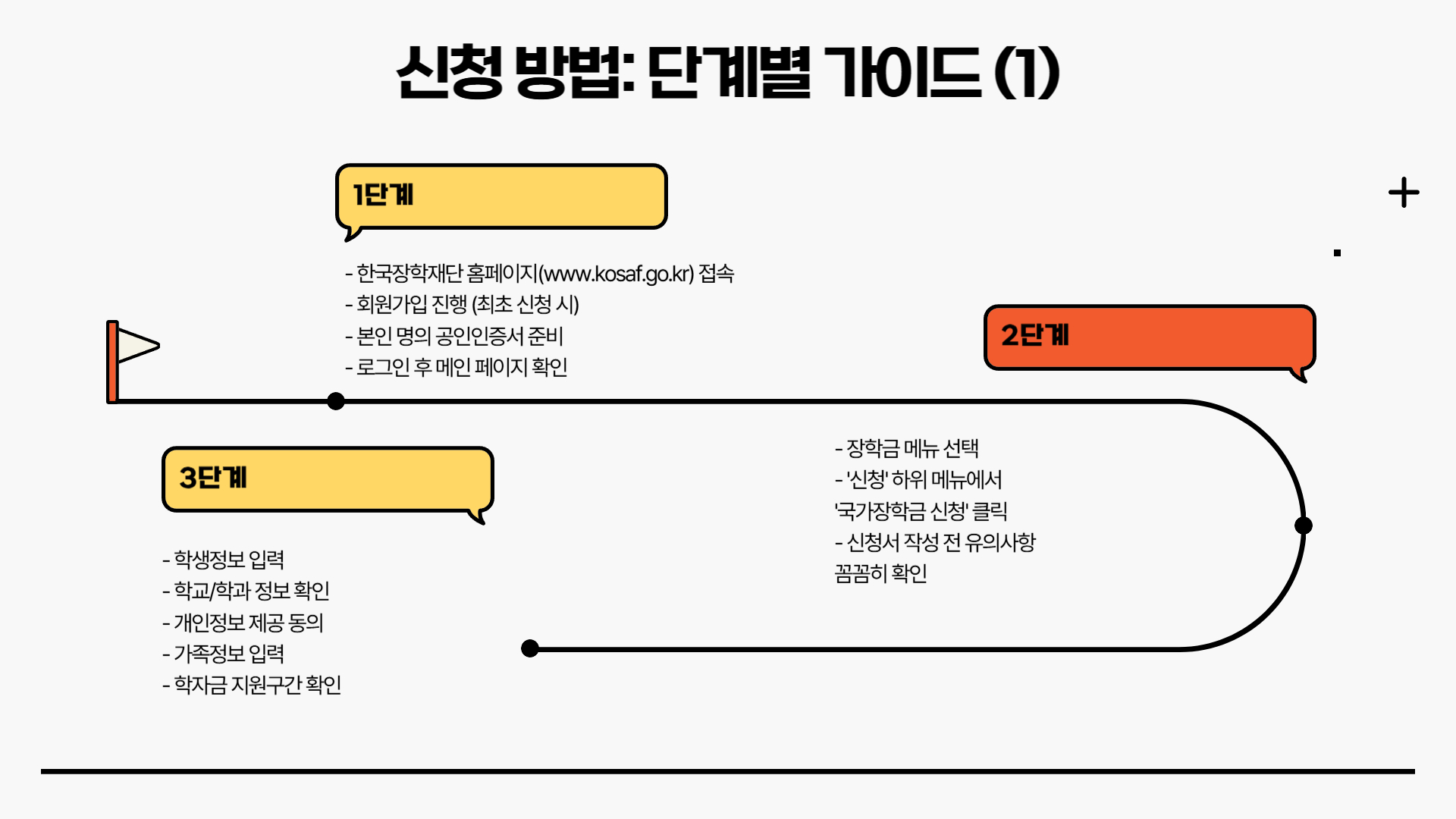 2025년 2학기 국가장학금 신청 기간과 방법 총정리
