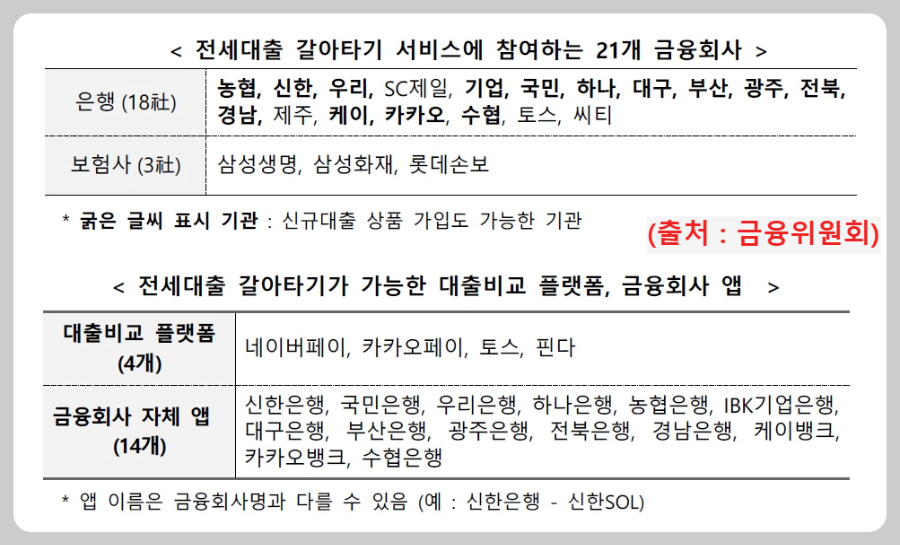 참여-금융회사와-대출비교-플랫폼