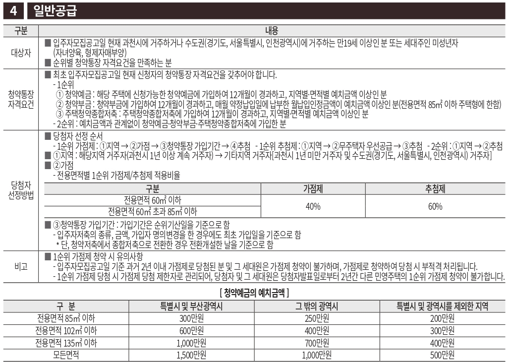 디에이치아델스타청약자격-6