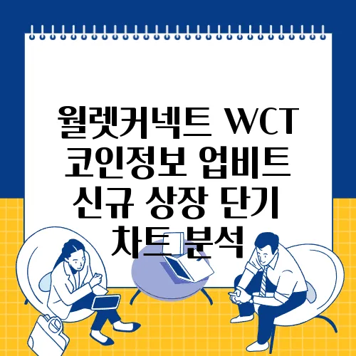 월렛커넥트 WCT 코인정보 업비트 신규 상장 단기 차트 분석