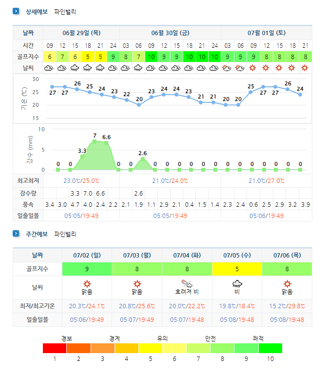파인밸리CC 날씨 정보