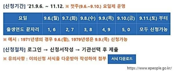 국민지원금 이의신청 법 사유 증명서류