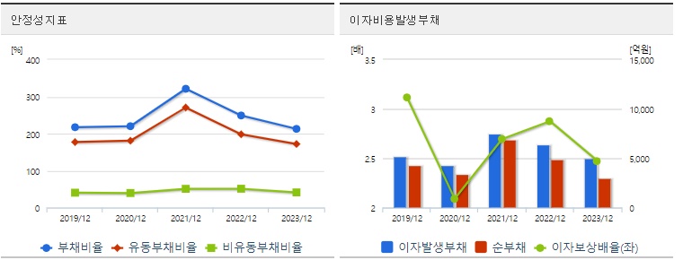 GS글로벌 주가 안정성