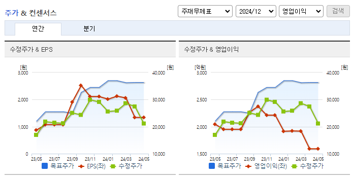 하나마이크론_컨센서스