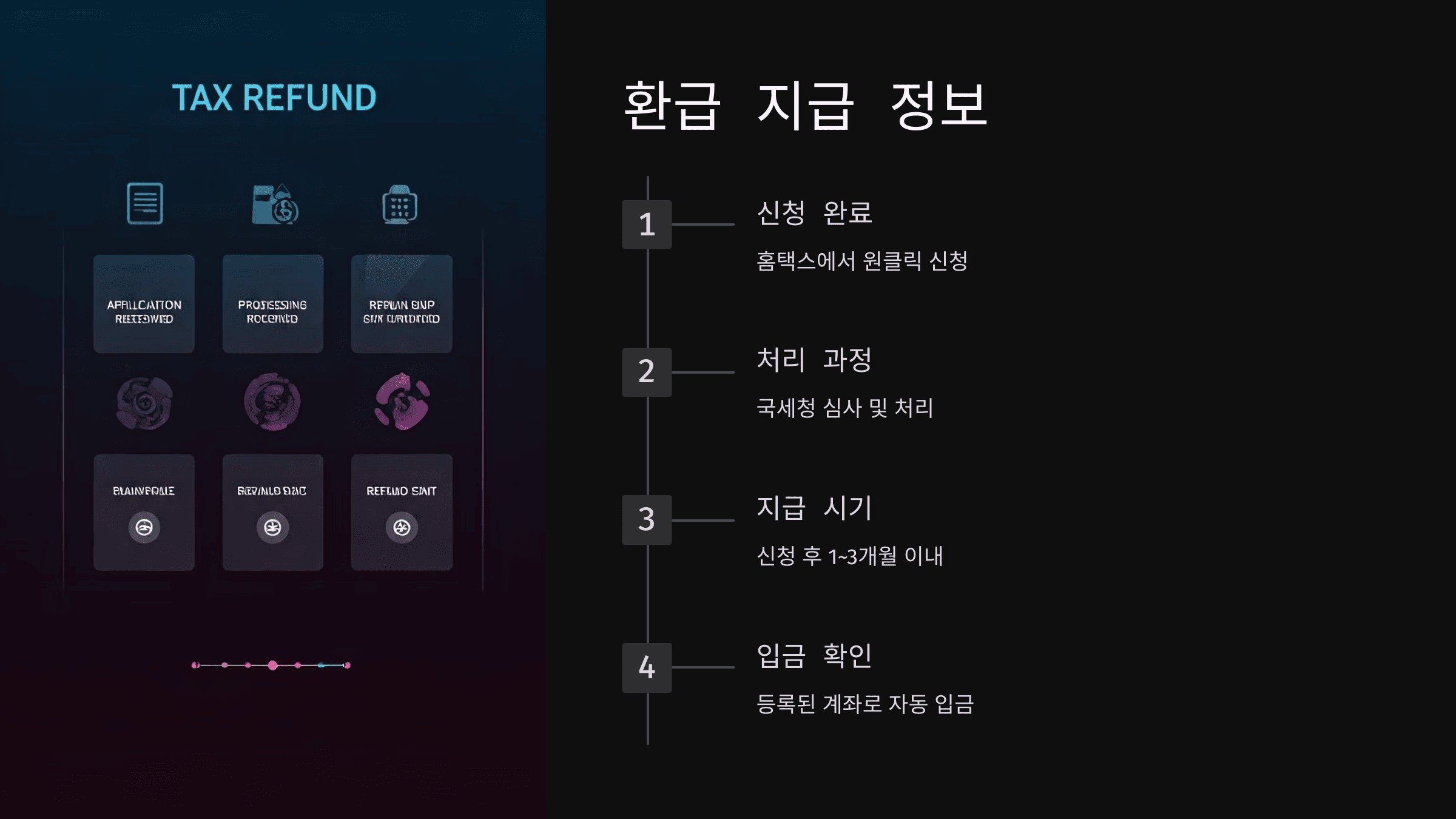 종합소득세 환급 원클릭 신청법