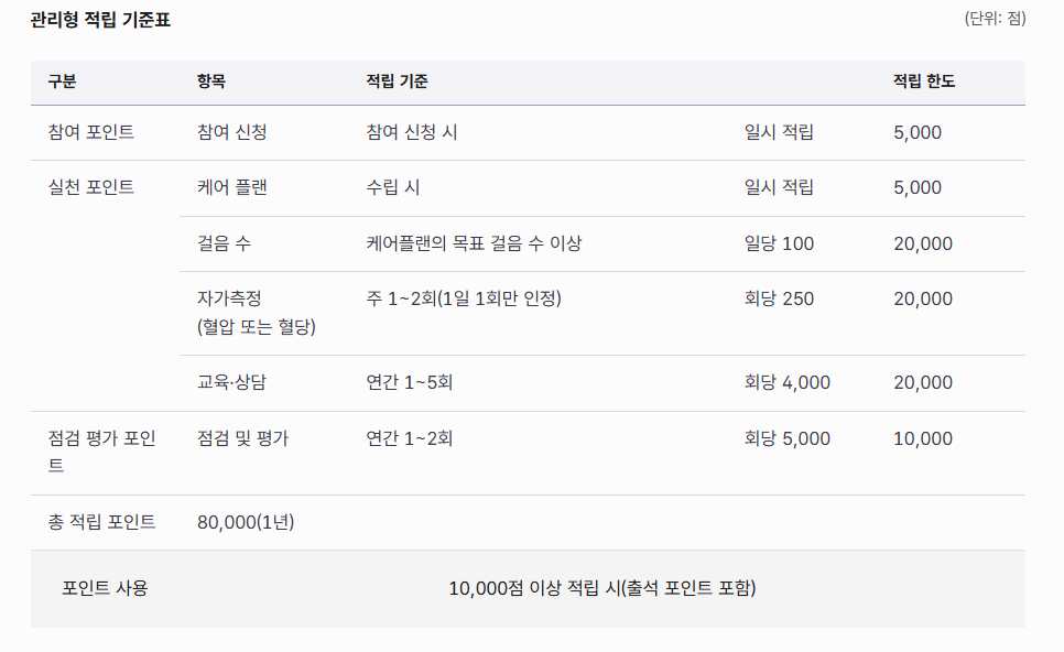 2025 건강생활실천지원금 신청방법과 포인트 사용처 총정리