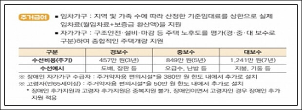 기초생활수급자-자격요건-혜택