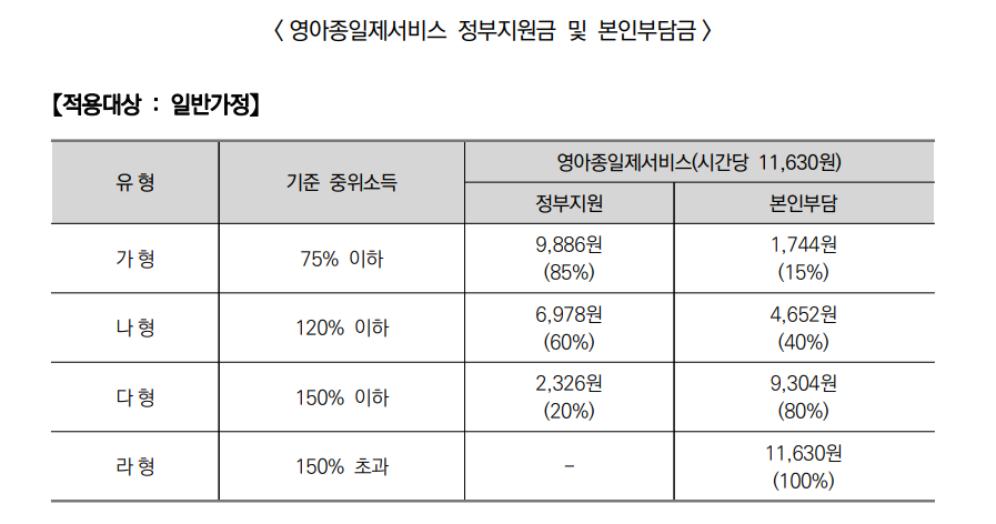 2024년 아이돌봄 서비스 (지원대상, 신청방법)