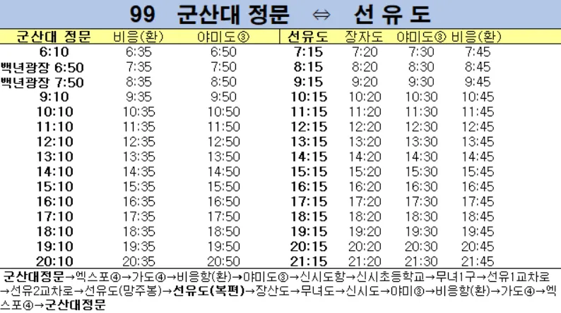 전라도 군산 고군산군도 방축도 교통