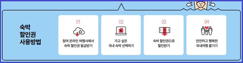 숙박세일페스타-숙박쿠폰다운방법-참여사별혜택보기-숙박쿠폰사용방법-안내