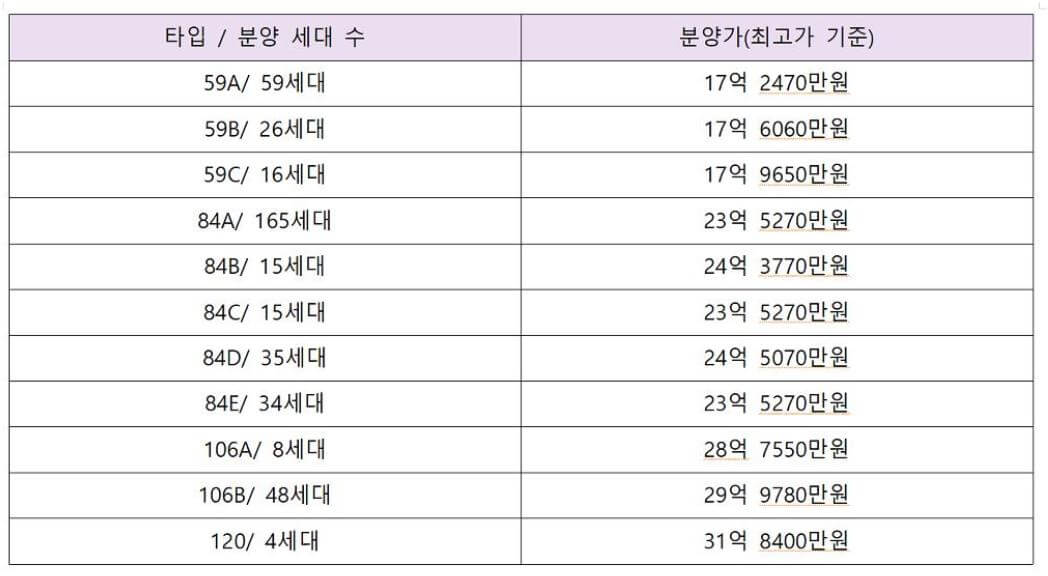 래미안 원페를라 분양 정보