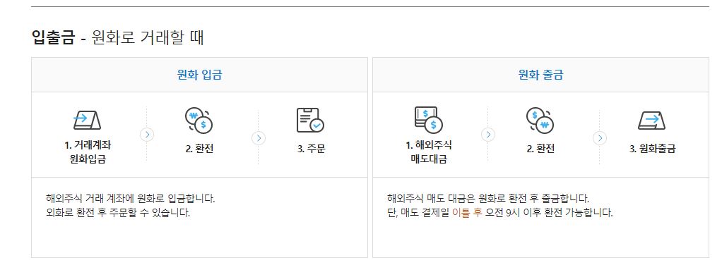 삼성증권 입출금 원화로 거래할 때