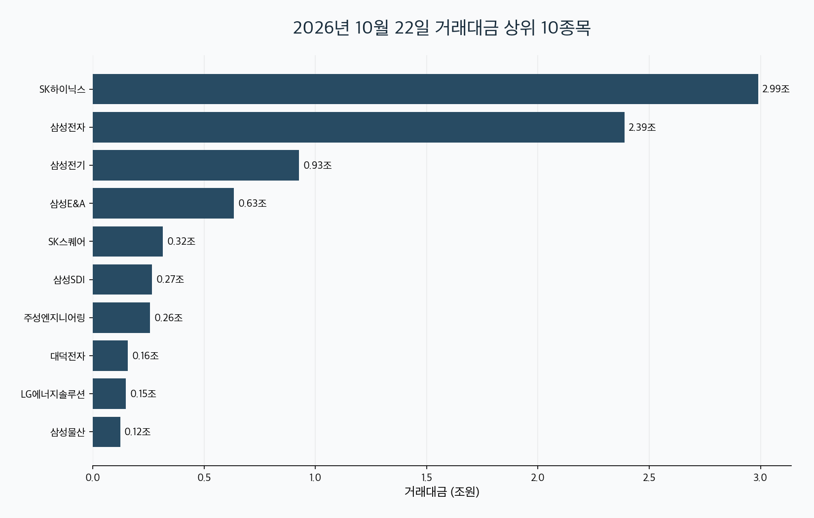 2026-10-22 국내 주식 거래대금 TOP30 대표 이미지