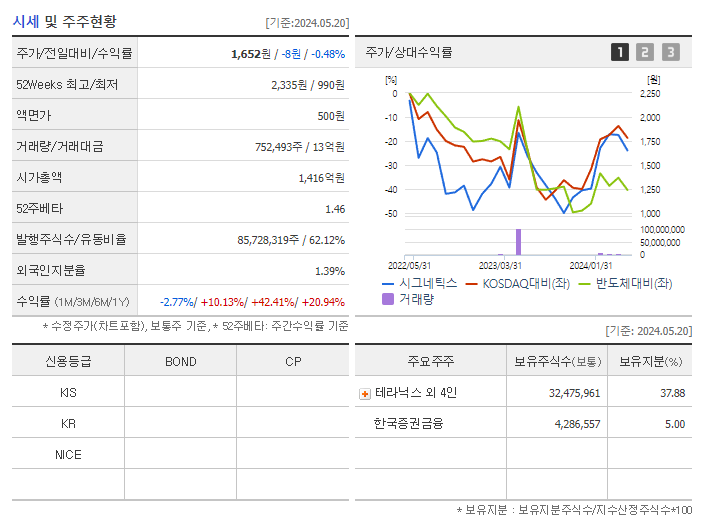 시그네틱스_기업개요