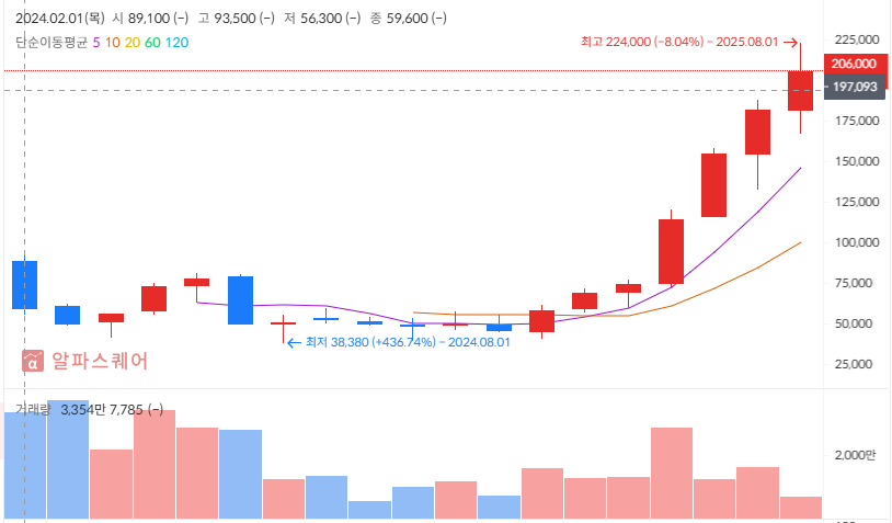 2025년 하반기 에이피알(APR) 투자 전략 분석