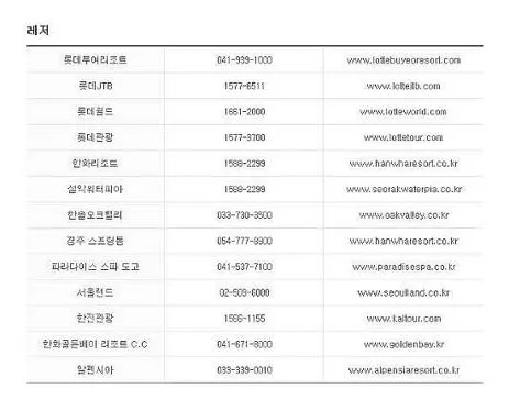 롯데상품권 사용처