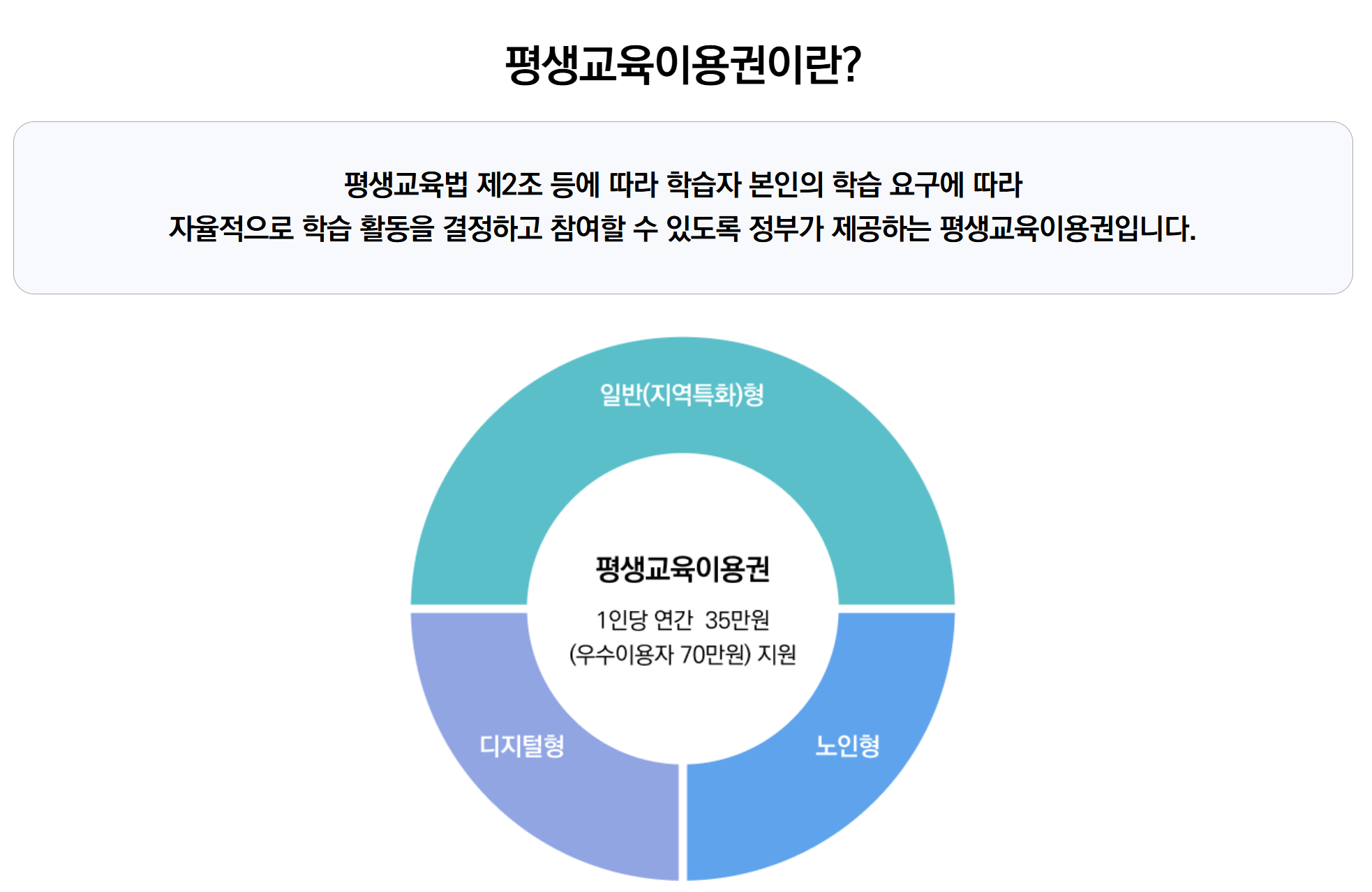 자기계발지원금 신청 총정리: 재직자·청년 누구나 가능한 최대 35만원 혜택