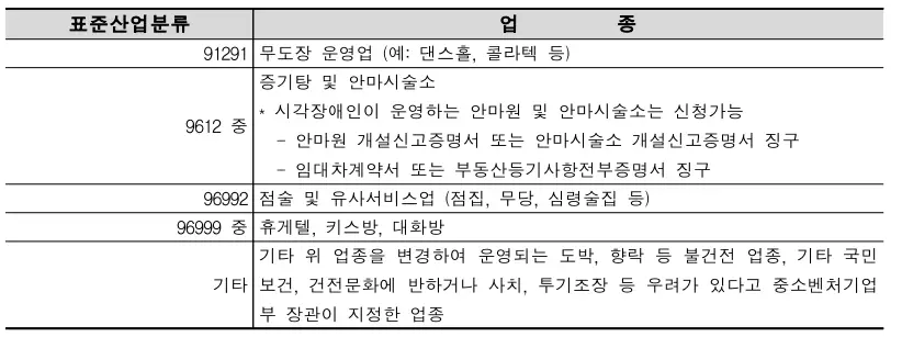 소상공인-전기요금-특별지원-대상-금액-신청-방법