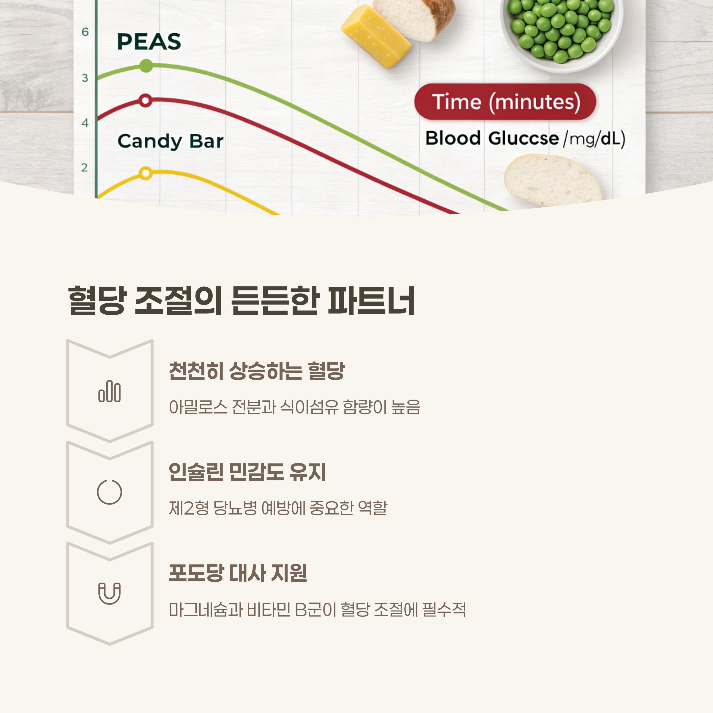 혈당 조절과 당뇨 예방