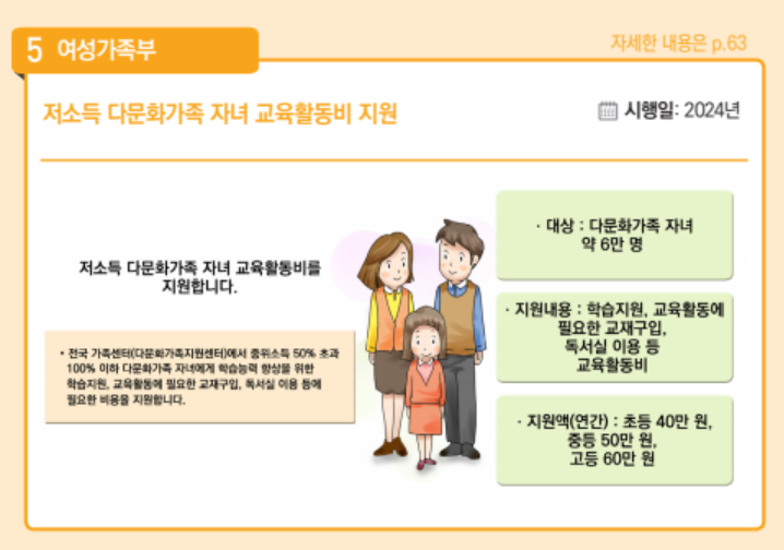 2024 달라지는 정책