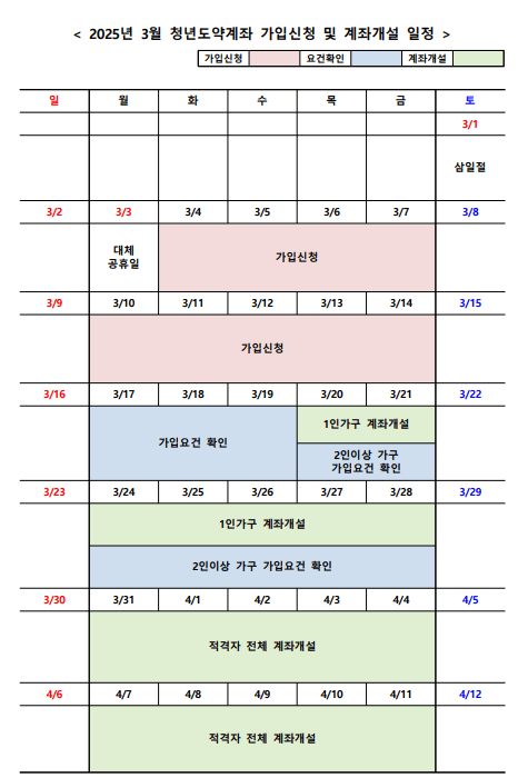 2025 청년도약계좌 신청방법 및 조건