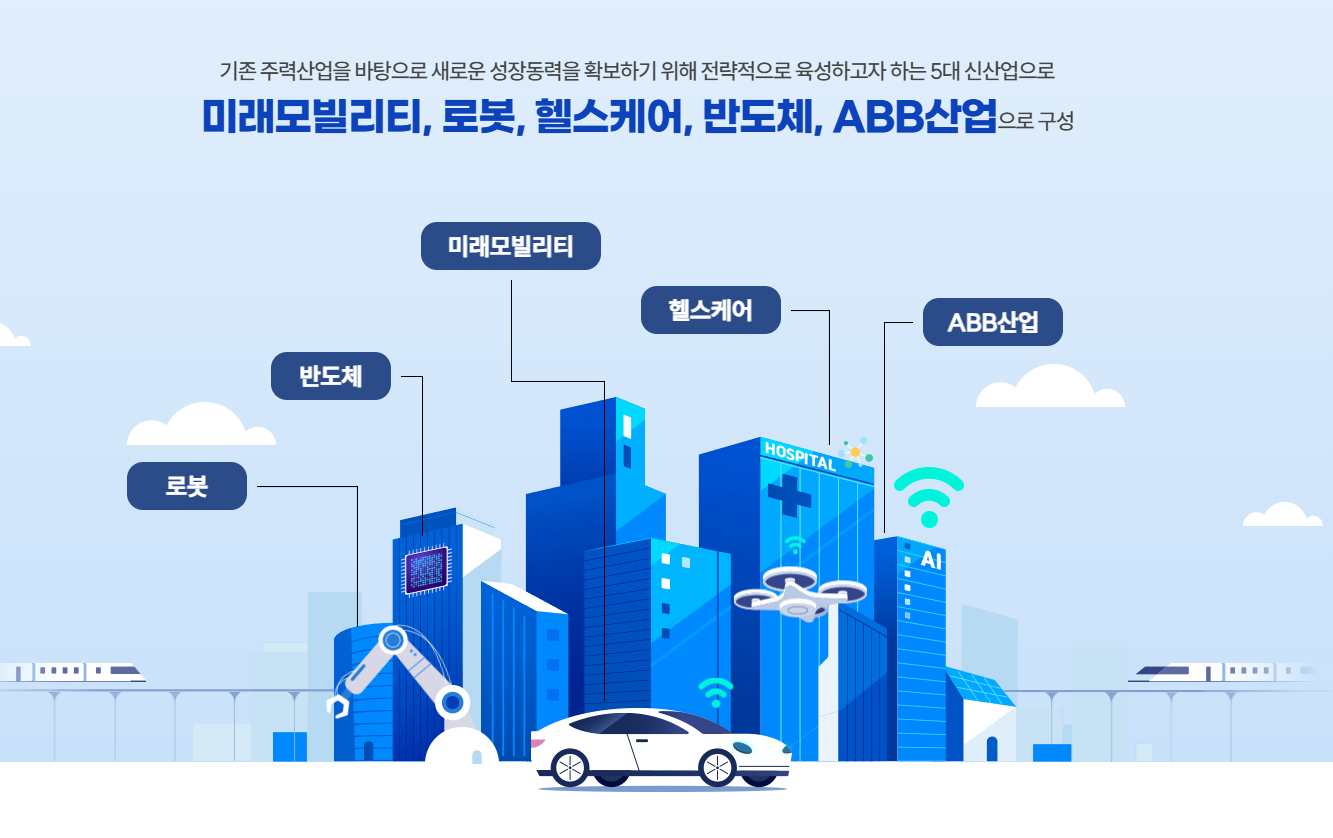 대구시 5대 미래 신산업