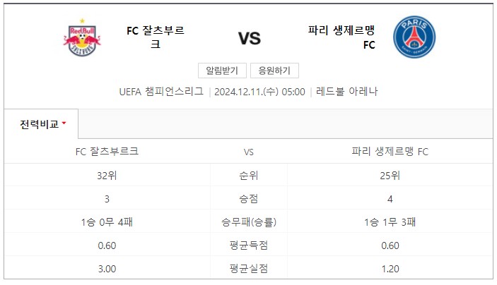 파리생제르맹-PSG-잘츠부르크