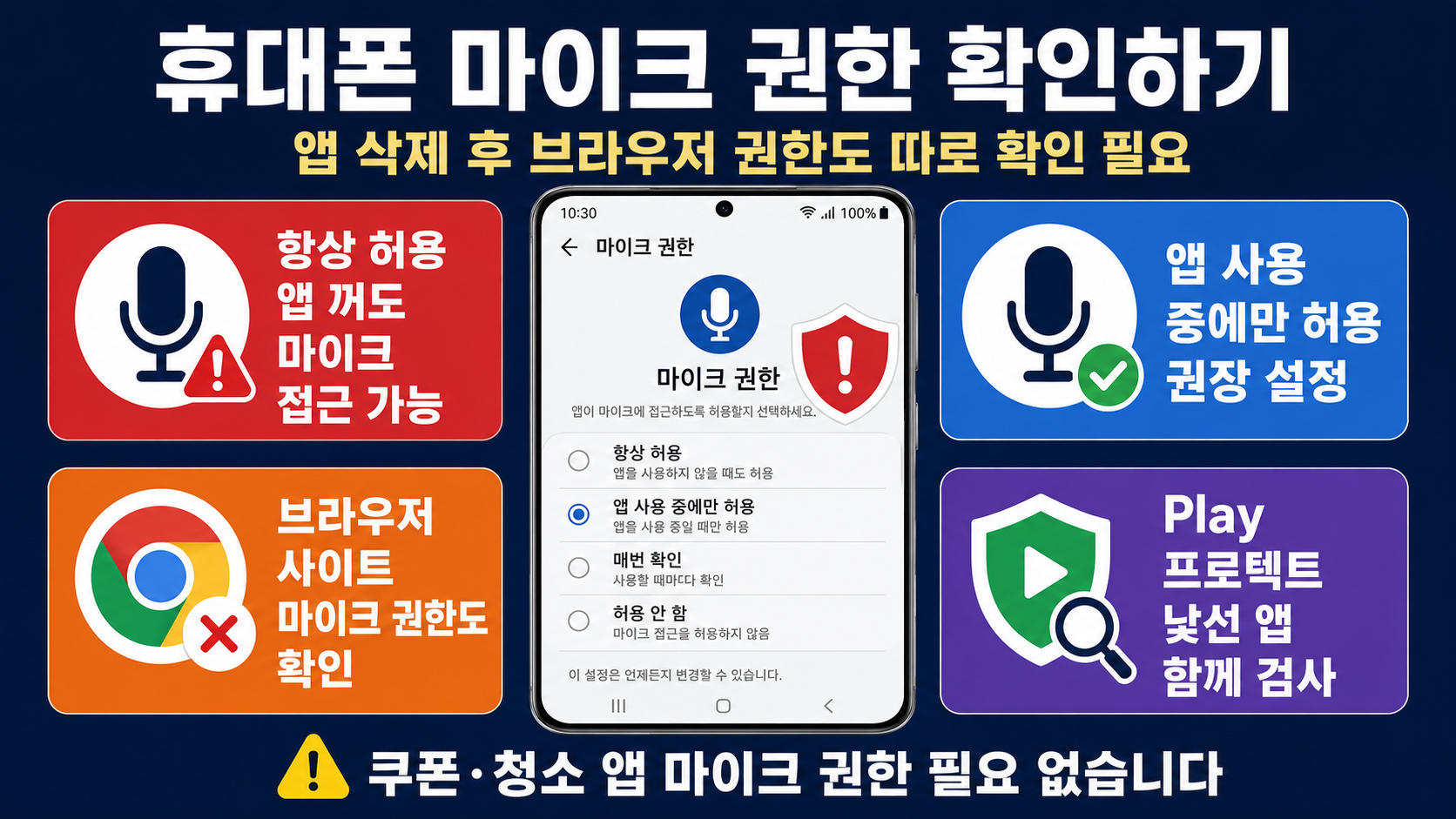 휴대폰 마이크 권한 확인 앱권한 항상허용 브라우저사이트권한 크롬마이크차단 플레이프로텍트 인포그래픽