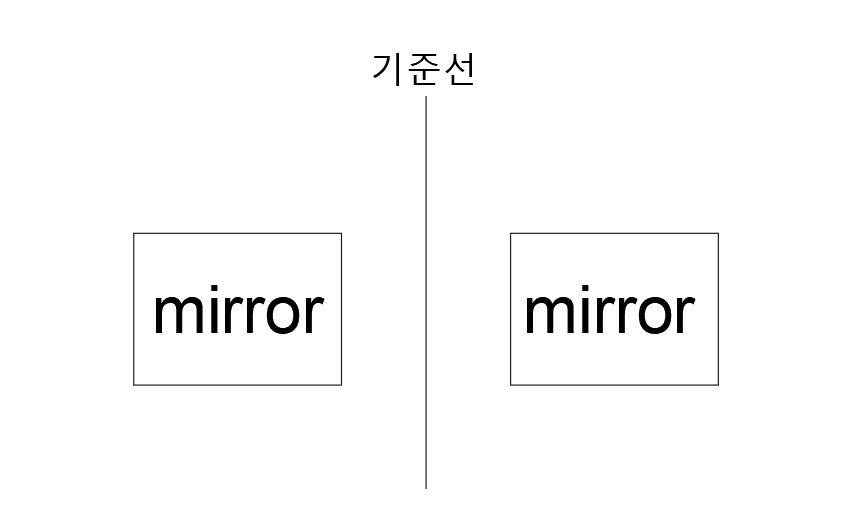 Autocad mirror