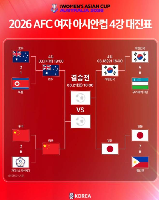 2026 AFC 여자 아시안컵