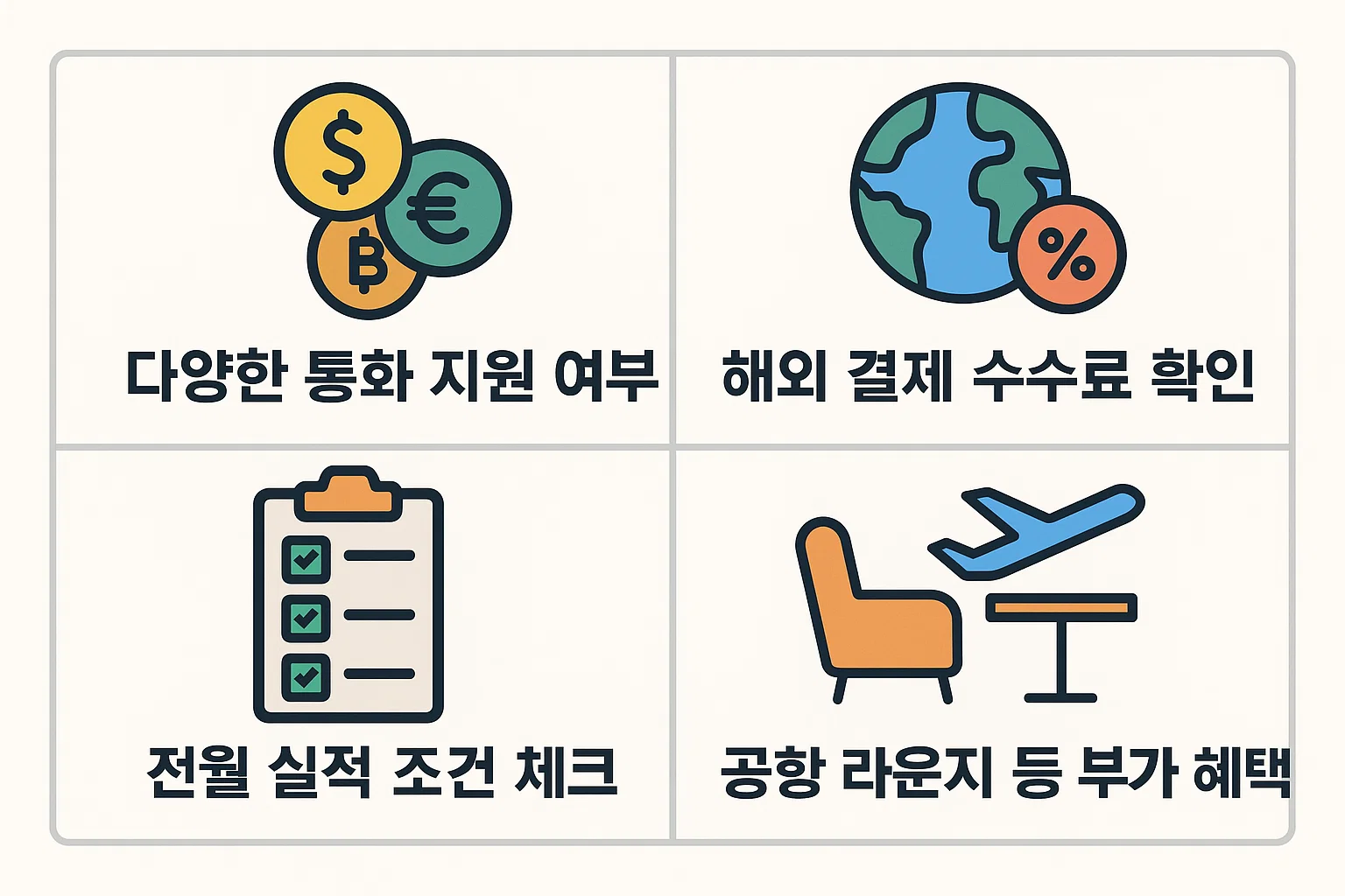 다양한 통화 지원 여부, 해외 결제 수수료, 전월 실적 조건, 공항 라운지 등 부가 혜택을 비교 정리한 인포그래픽