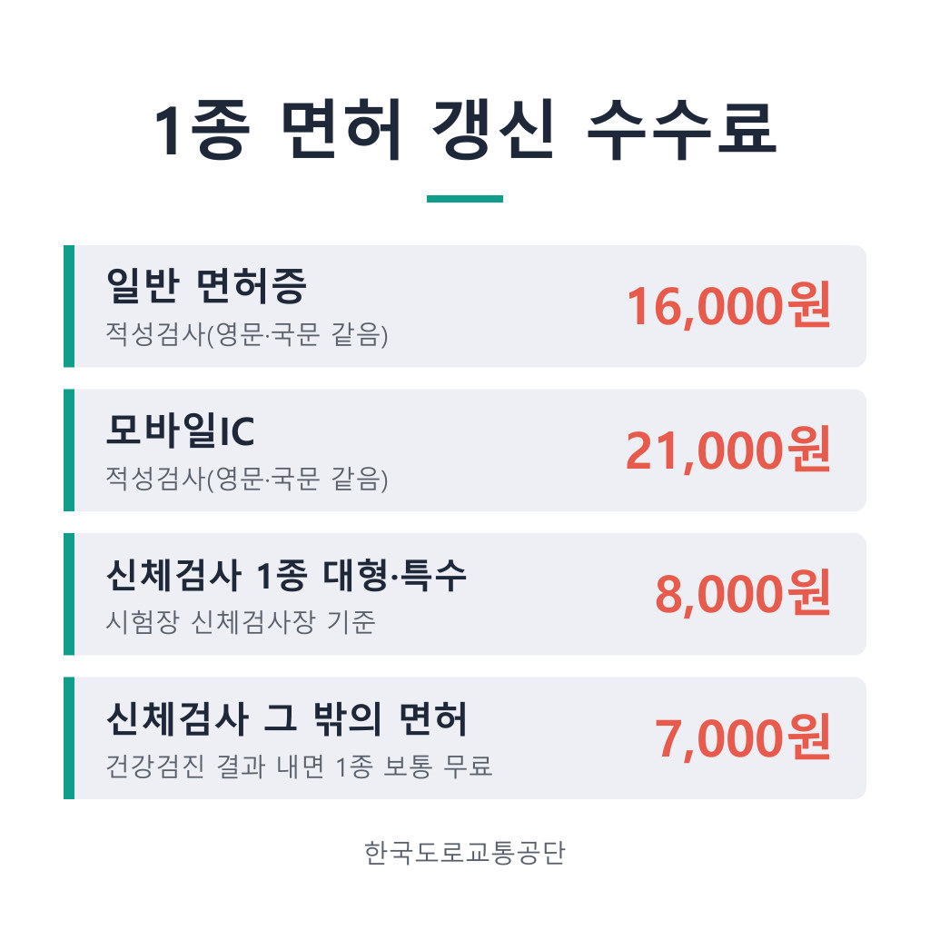1종 면허 갱신 운전면허 갱신 수수료 안내
