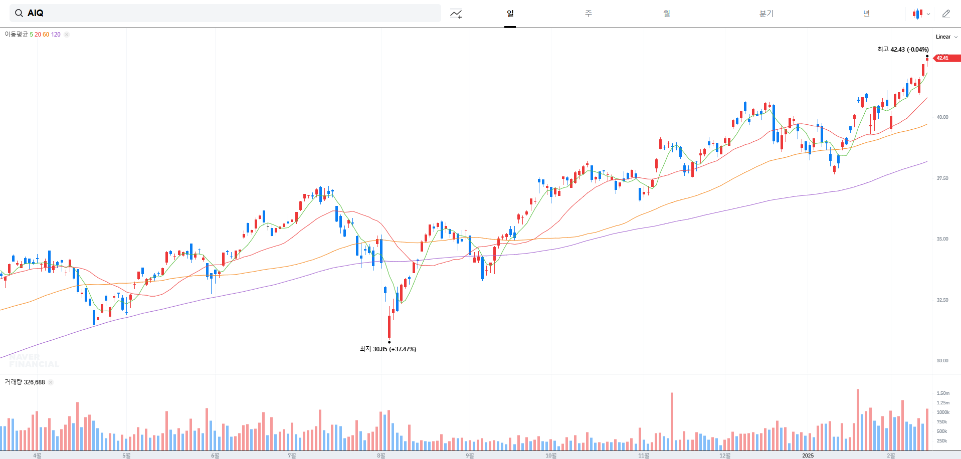 양자컴퓨터 ETF AIQ