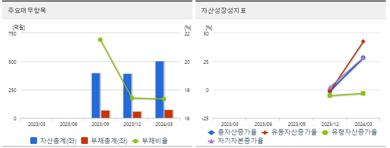 우진엔텍 재무지표