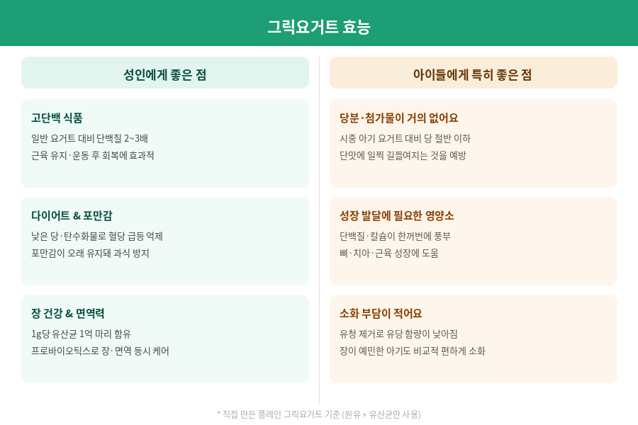 그릭요거트 효과