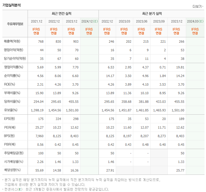 영보화학_실적