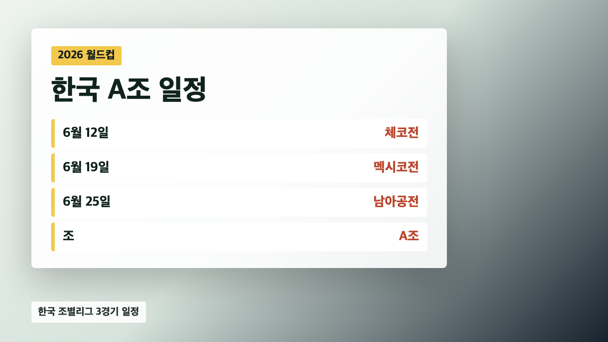 한국 2026 월드컵 A조 체코전 6월 12일 멕시코전 6월 19일 남아공전 6월 25일 일정 카드
