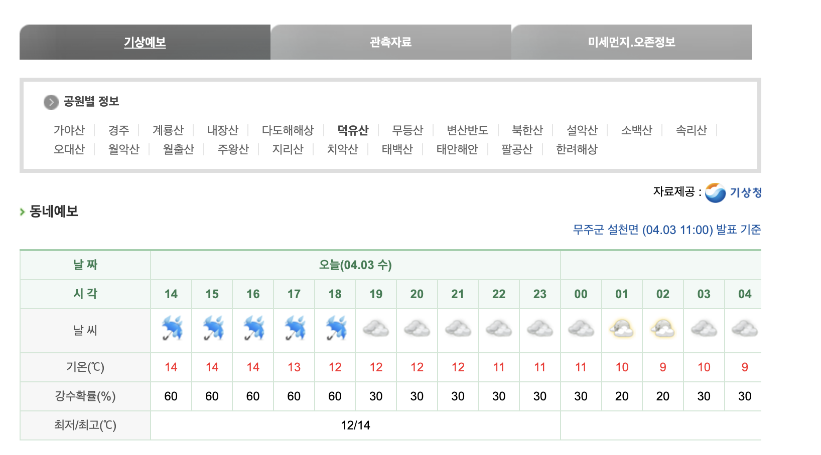 덕유산 실시간 cctv