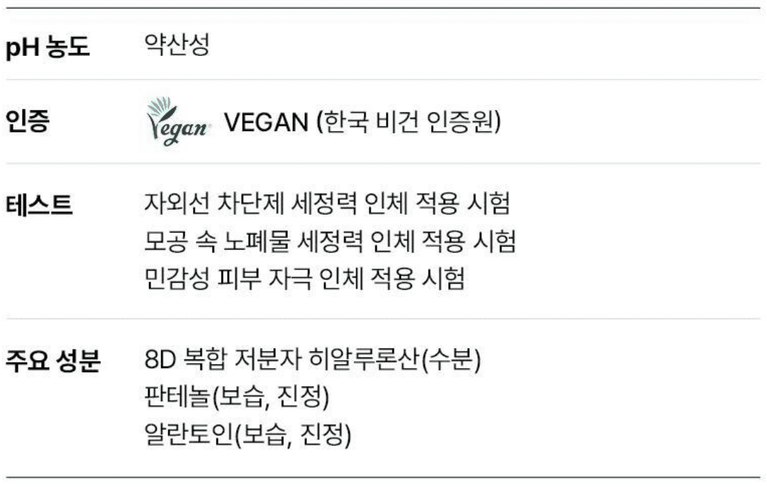 클렌징폼 추천 및 인기 순위 TOP 5 - 네이버, 쿠팡, 올리브영 판매 분석