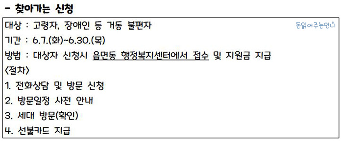 강원도 춘천시 일상회복지원금 신청방법