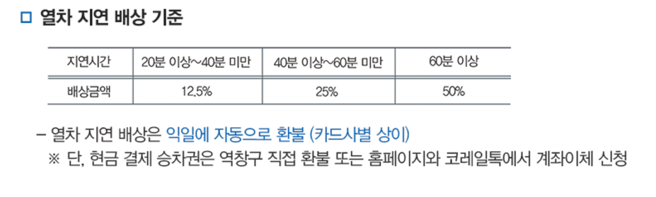 코레일 파업
