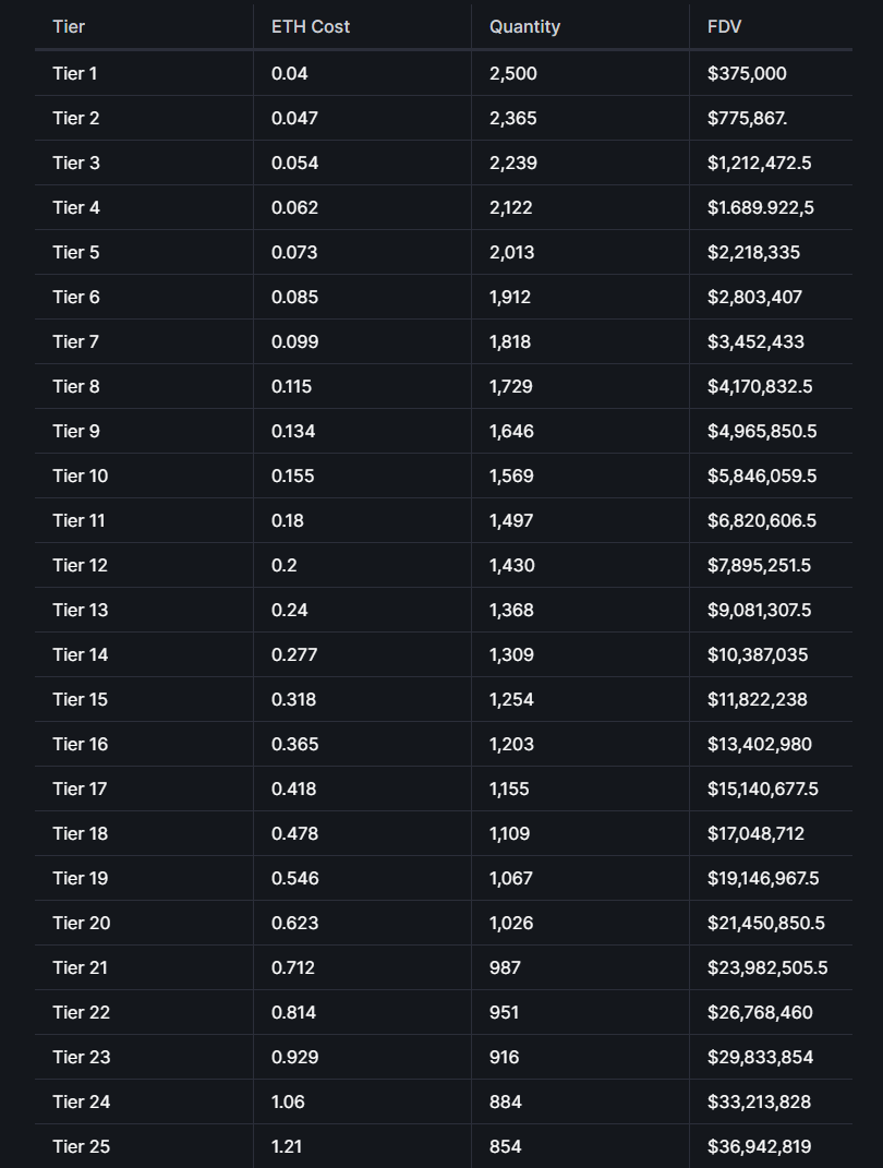 OXOA 노드 - Tier별 가격