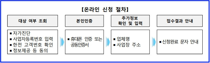 전기요금 지원 신청절차