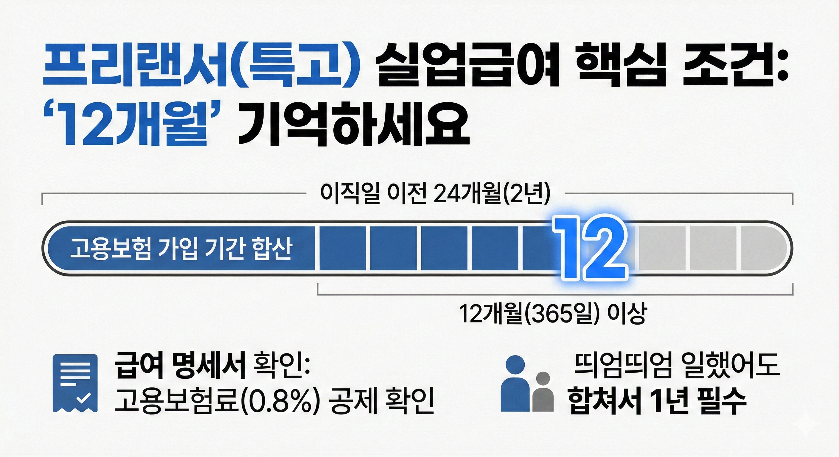 프리랜서 실업급여 핵심조건