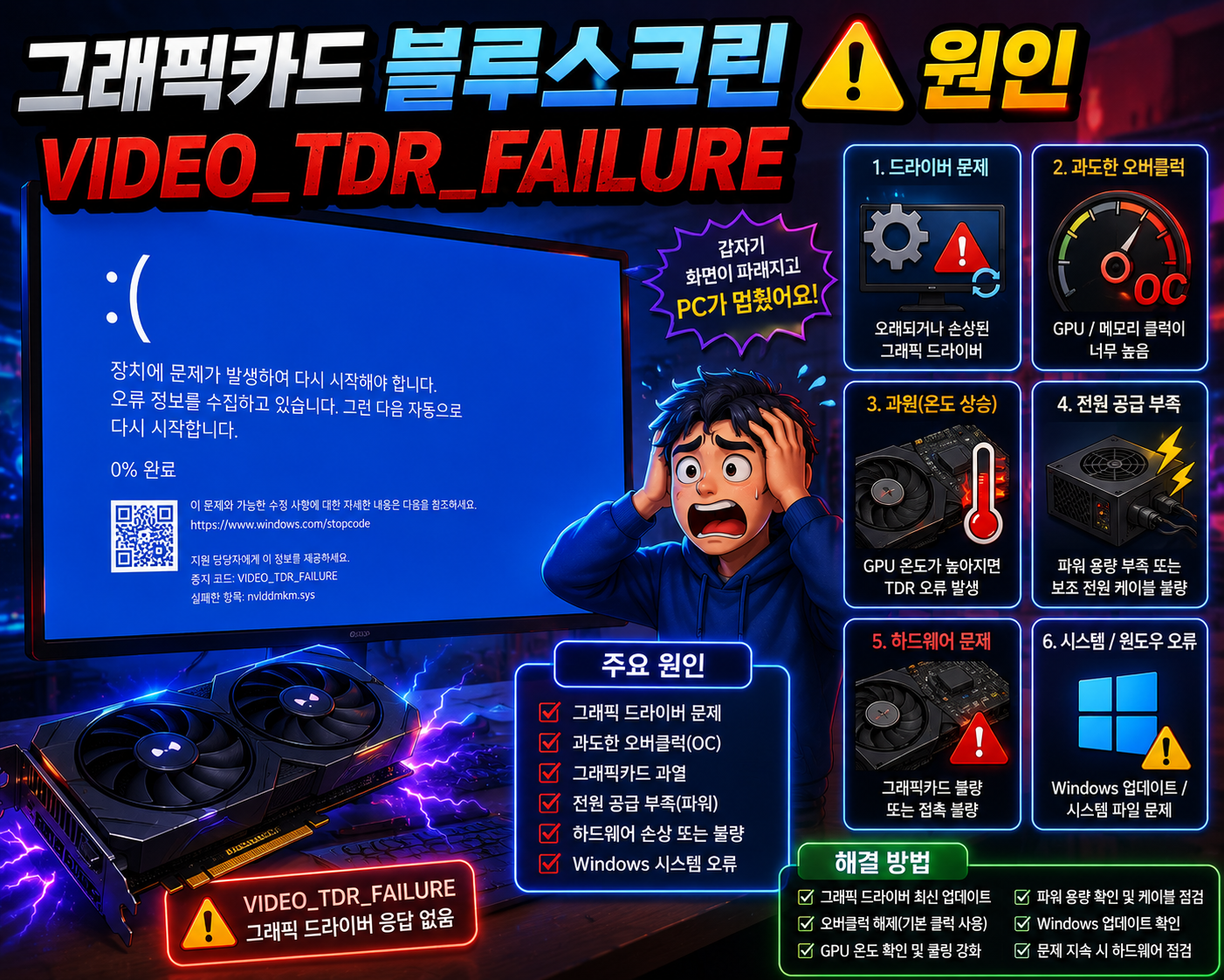그래픽카드 블루스크린 VIDEO_TDR_FAILURE 해결방법 총정리