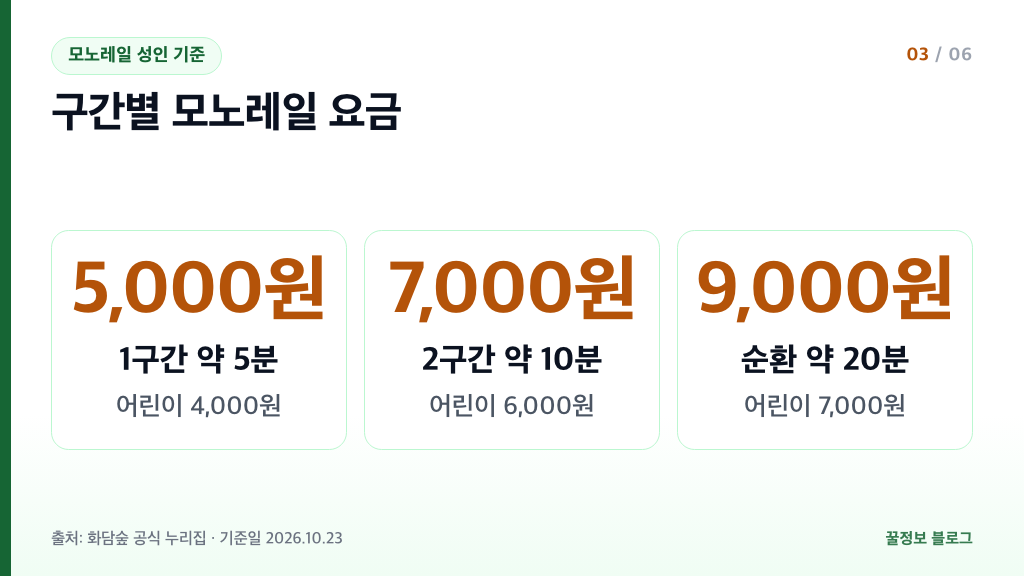 화담숲 모노레일 구간별 요금 1구간 5,000원 2구간 7,000원 순환 9,000원