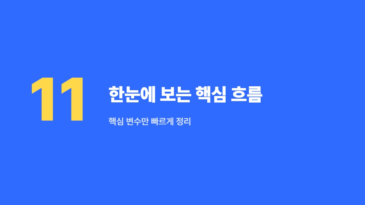 한눈에 보는 핵심 흐름 — 핵심 변수만 빠르게 정리