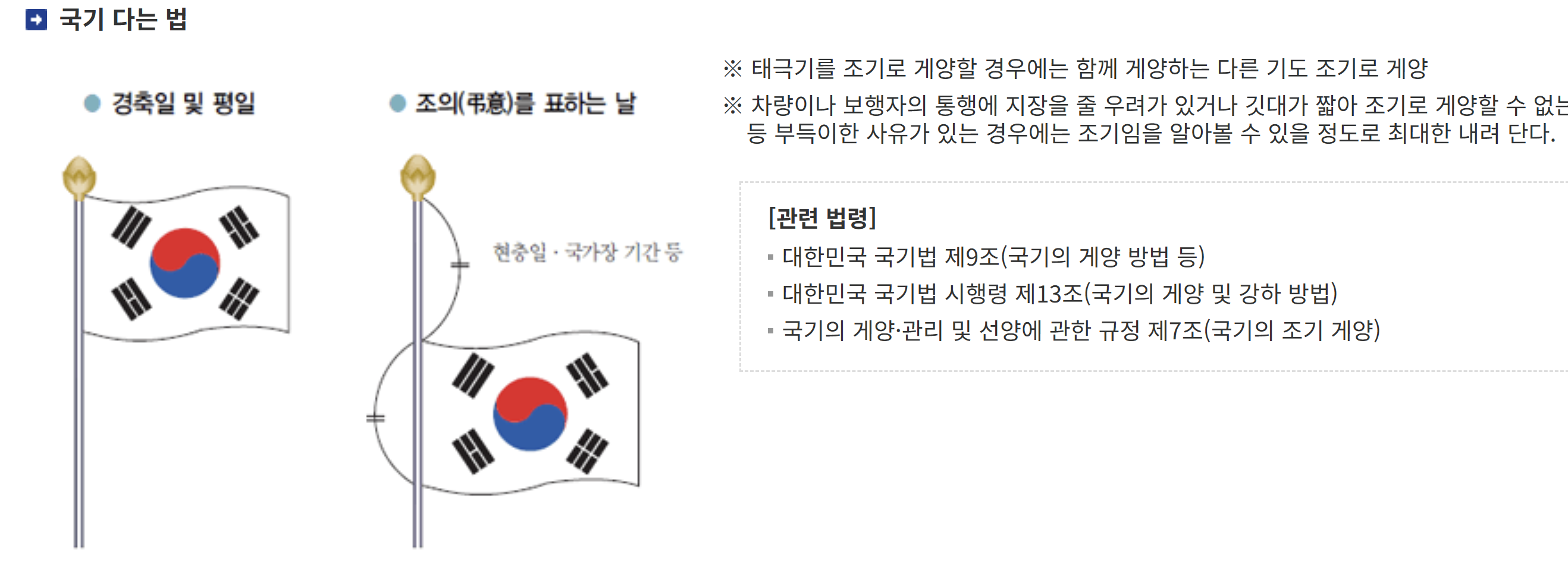 태극기 조기 게양 방법