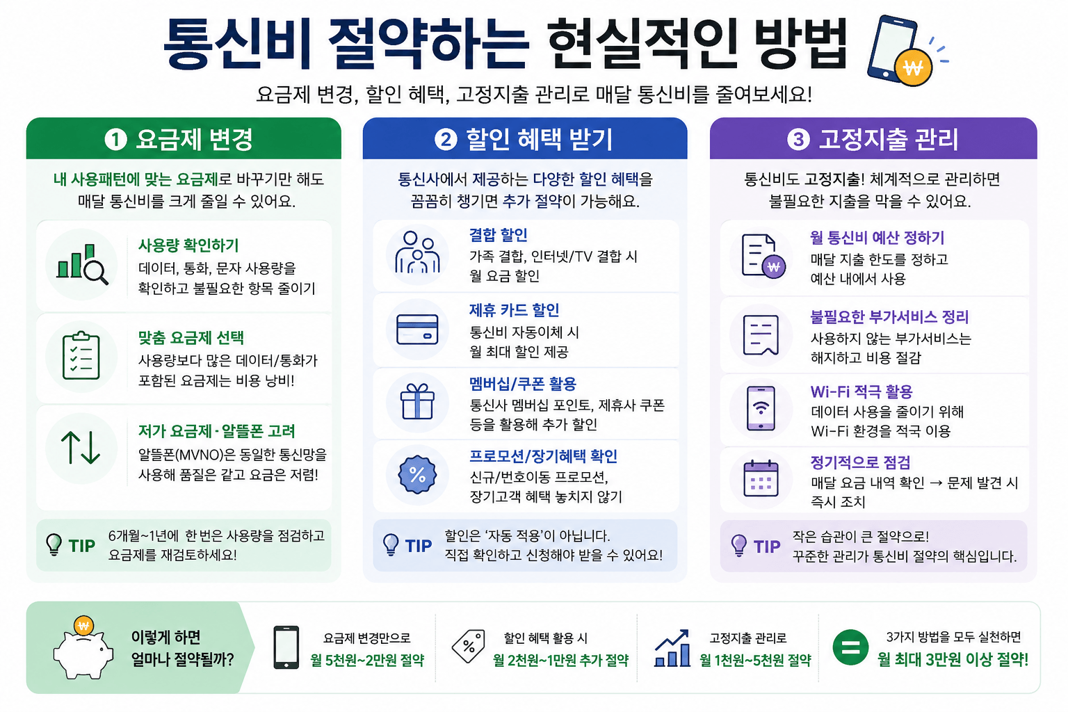 통신비 절약하는 방법